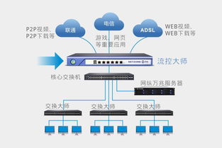 網縱喬遷迎盛事，雷軍等IT大咖齊賀網絡技術服務新篇章